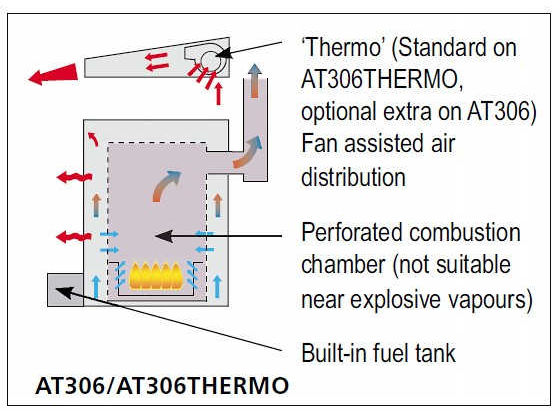 Thermobile AT306 Thermo Used Oil Heater diagram