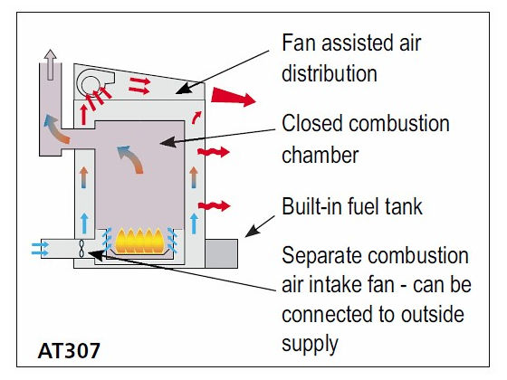 Thermobile AT307 Waste Oil Heater diagram