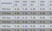 Pressure washer nozzle size chart