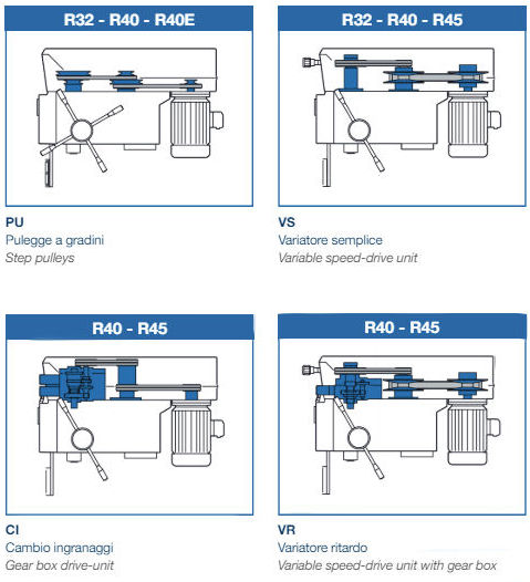 Serrmac R40 Pillar Drill Drive Options