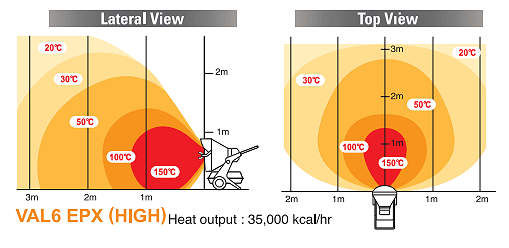 heat distribution of val6 epx