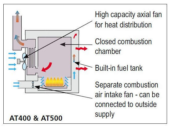 AT400 Waste Oil Burner Heater diagram