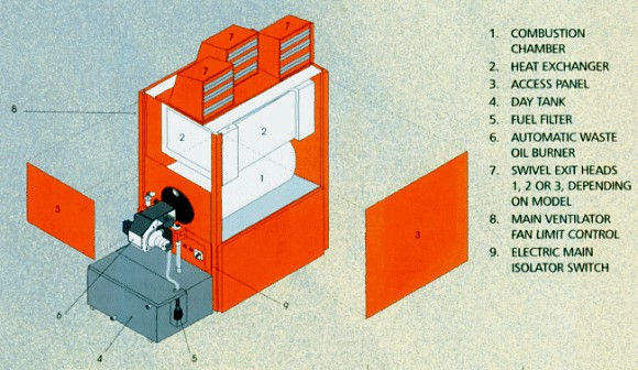 SB40 Waste Oil Heater diagram