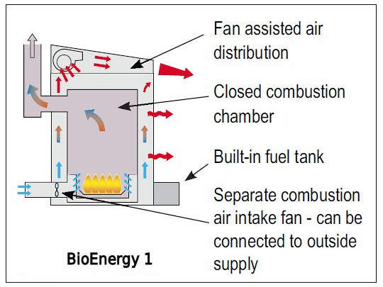 BioEnergy 1 Oil Heater diagram