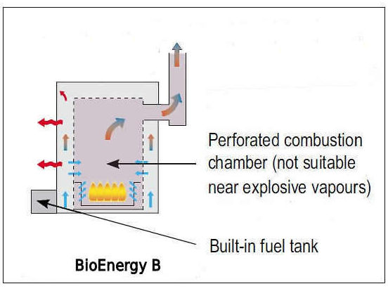 BioEnergy B Oil Heater diagram